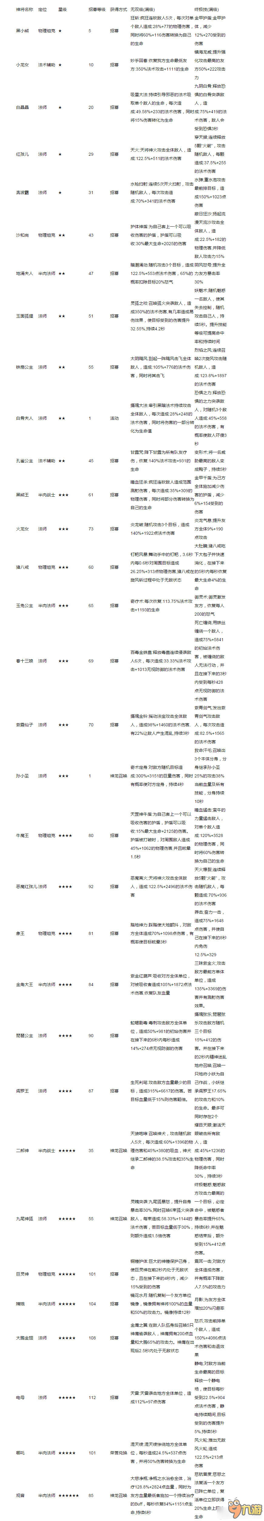 逆天西游记神将技能有哪些 逆天西游记神将技能介绍截图