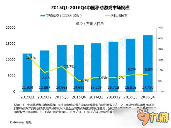 中國移動游戲中重度游戲盤點專題分析2016