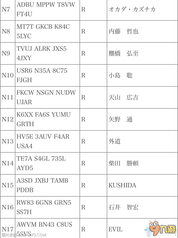 如龍6幫派人物密碼是什么 如龍6幫派SR和R級(jí)人物密碼