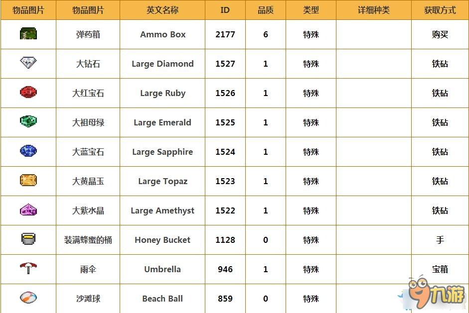 泰拉瑞亚特殊物品获取方法 特殊物品如何获得