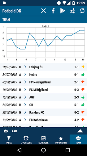 Fodbold DK截圖1