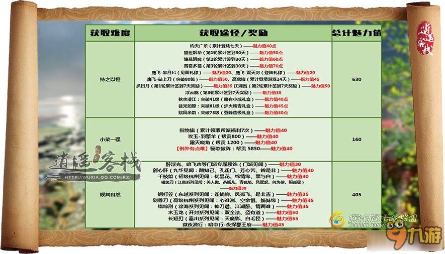 天涯明月刀成就魅力值怎么得 天涯明月刀成就魅力值分析