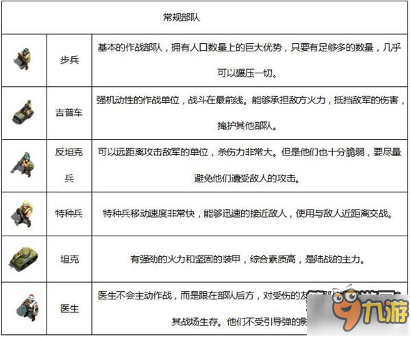 我的战争常规部队兵种属性大全 规部队兵种有哪些