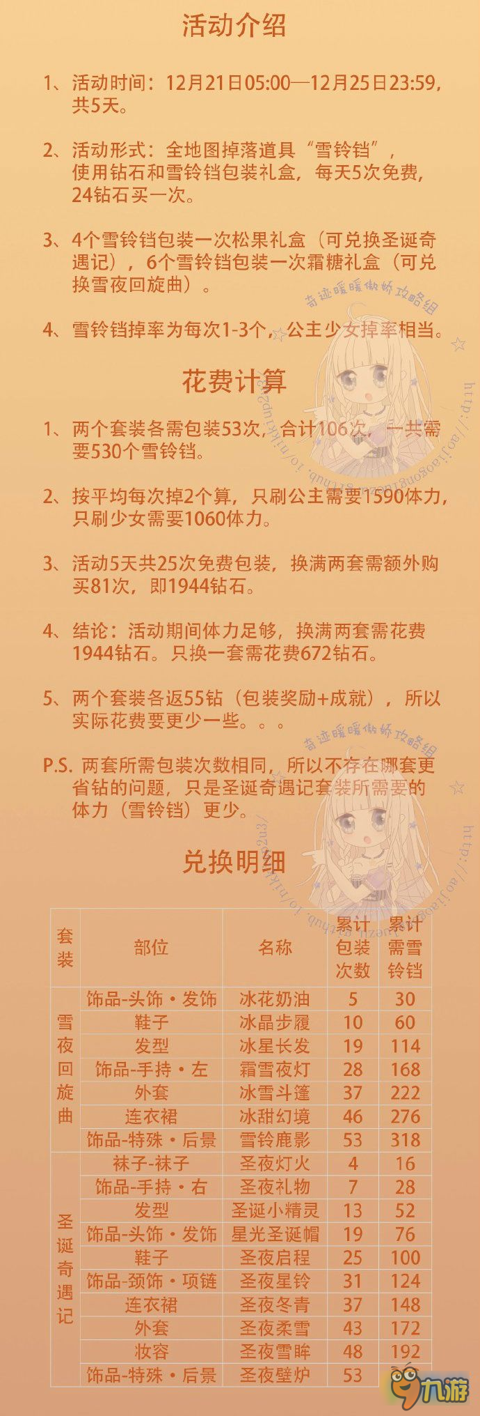 奇跡暖暖圣誕套裝圣誕奇遇記套裝花費(fèi)計(jì)算