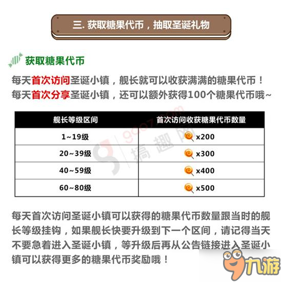 崩壞3刷糖果代幣攻略 糖果代幣怎么獲得