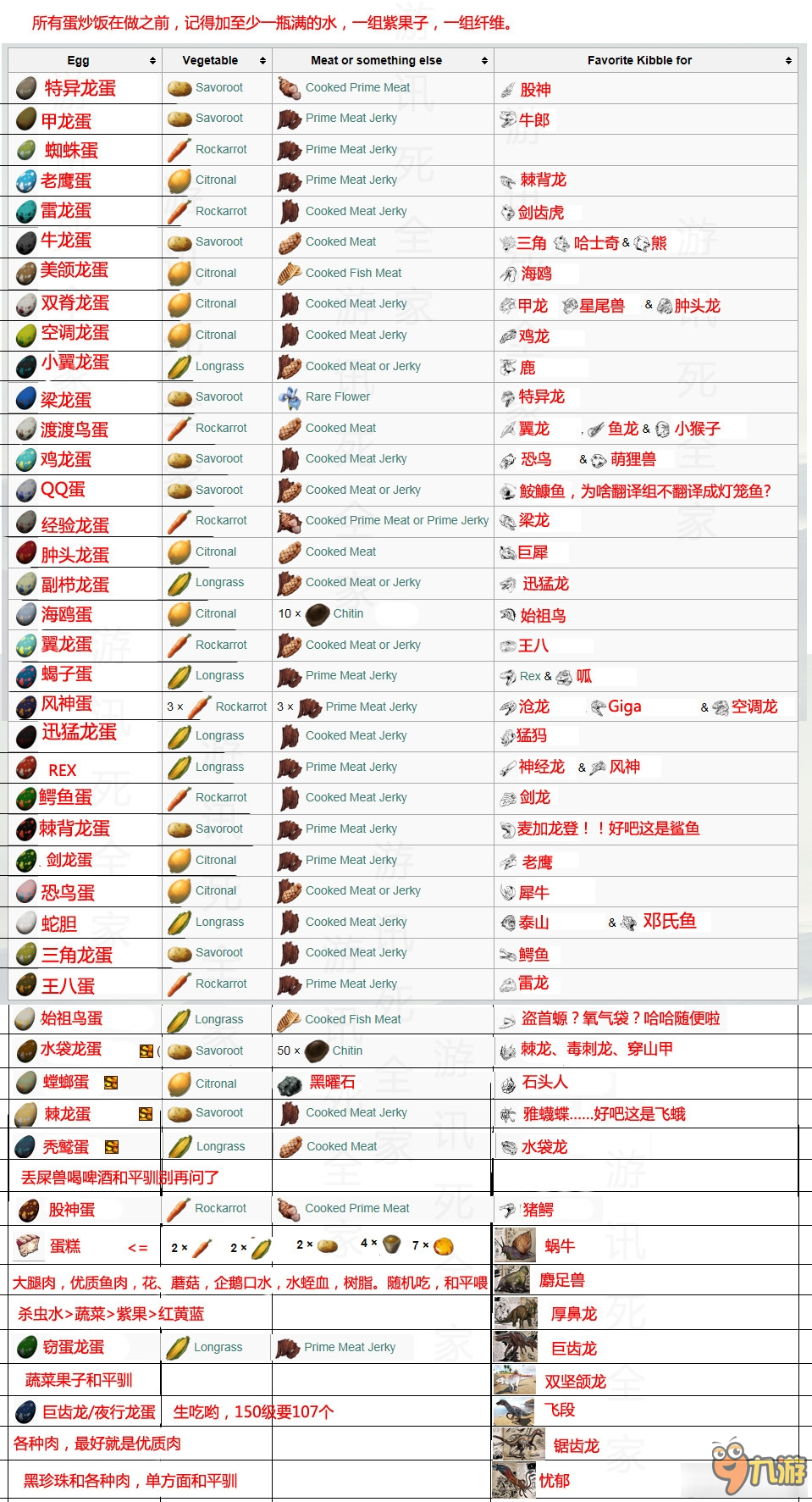 《方舟：生存進化》新增龍種的喂養(yǎng)方式