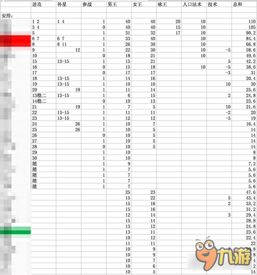 部落冲突9本部落战配兵布阵最强推荐