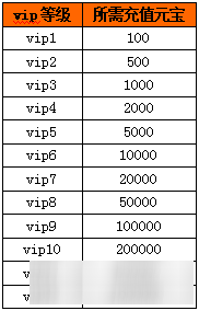 武斗三国vip多少钱 武斗三国vip有什么特权截图