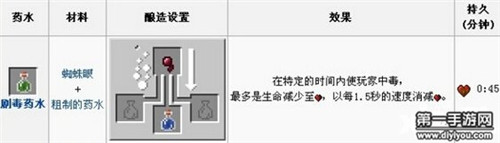 《我的世界》劇毒藥水合成公式分享