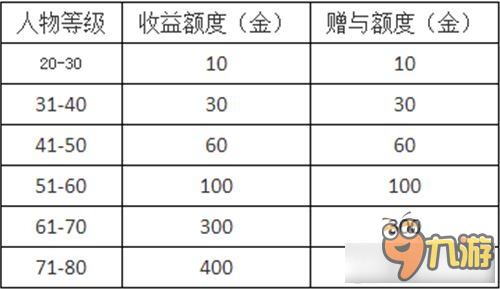 天涯明月刀怎么交易交易 天涯明月刀交易方法介紹