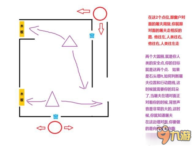 黎明殺機(jī)lT房安全點(diǎn)在哪 黎明殺機(jī)lT房安全點(diǎn)位置