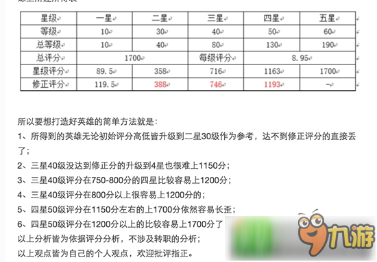 地下城堡2评分多少才好 英雄评分表