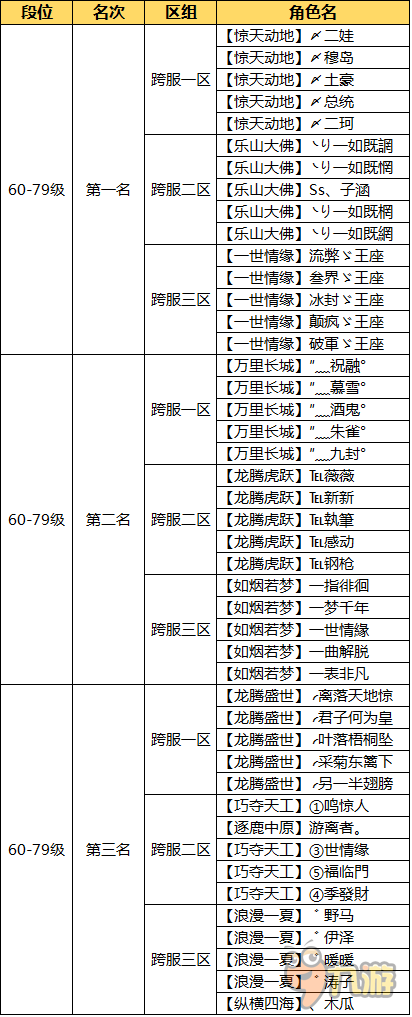 完美收官 《问道》手游9月跨服试道大会决赛战报