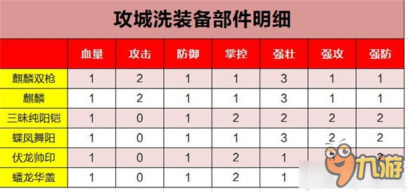 攻城掠地洗裝備方法介紹 攻城掠地怎么洗裝備