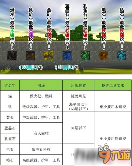 迷你世界新手玩法技巧推荐 迷你世界新手怎么玩