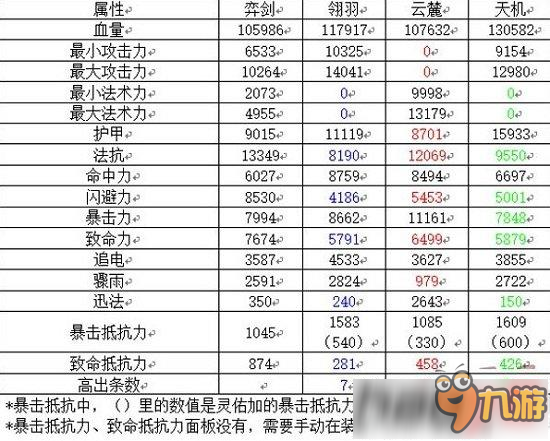 天下手游玄修系统怎么玩 玄修系统玩法介绍