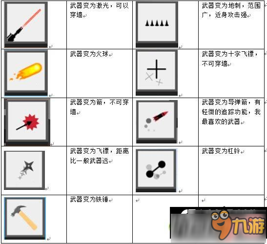 弓箭手大作战道具怎么使用 弓箭手大作战道具使用介绍