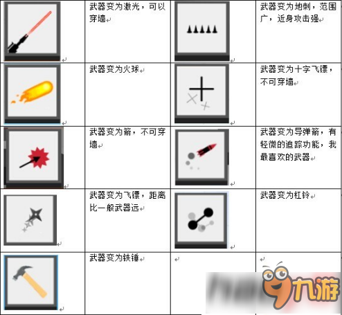 弓箭手大作战道具介绍 道具作用大全