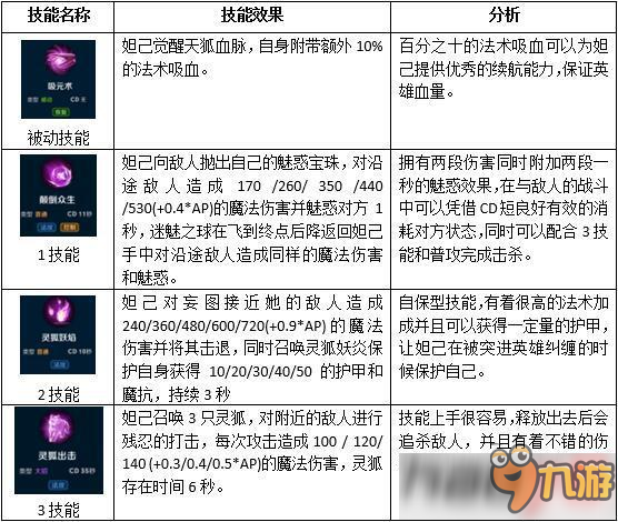 无尽争霸妲己怎么样 无尽争霸妲己厉害吗