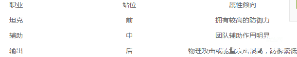 星际要塞部队怎么搭配 星际要塞部队组建技巧