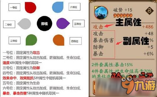 阴阳师御魂主属性副属性怎么样 御魂强化技巧推荐