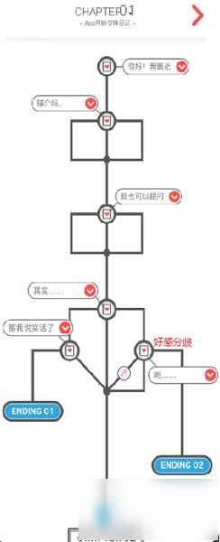 來(lái)自過(guò)去的日記漢化版劇情流程及結(jié)局達(dá)成攻略分享