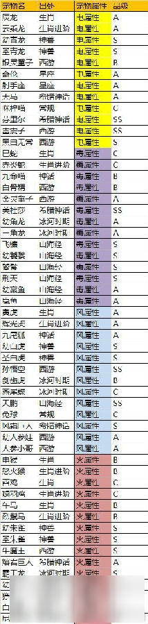 《萌宠大爆炸》萌宠介绍：那些年我们一起抓过的萌宠截图