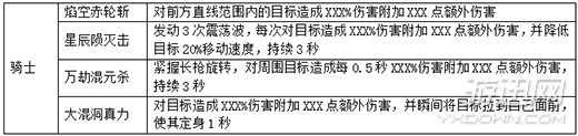 《雪鹰领主传奇》三大职业一览 最强职业选择推荐