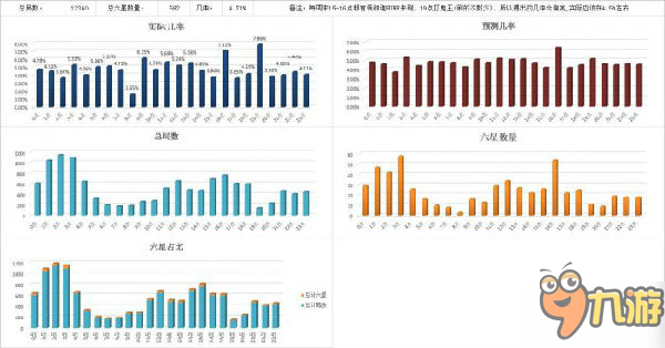 陰陽師御魂十層爆率一覽 御魂十層爆率統(tǒng)計(jì)表