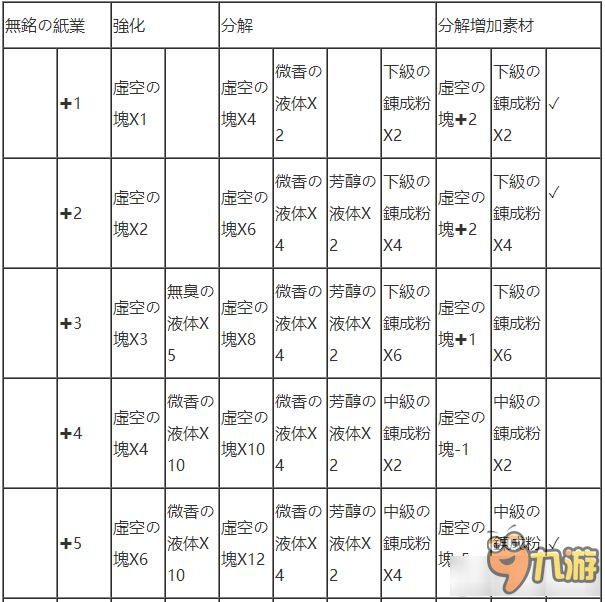 《狂战传说》武器强化详解 武器强化材料大全