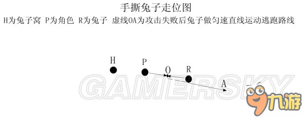 《饥荒》走位技巧图文解析 兔子与猎狗走位击杀技巧说明