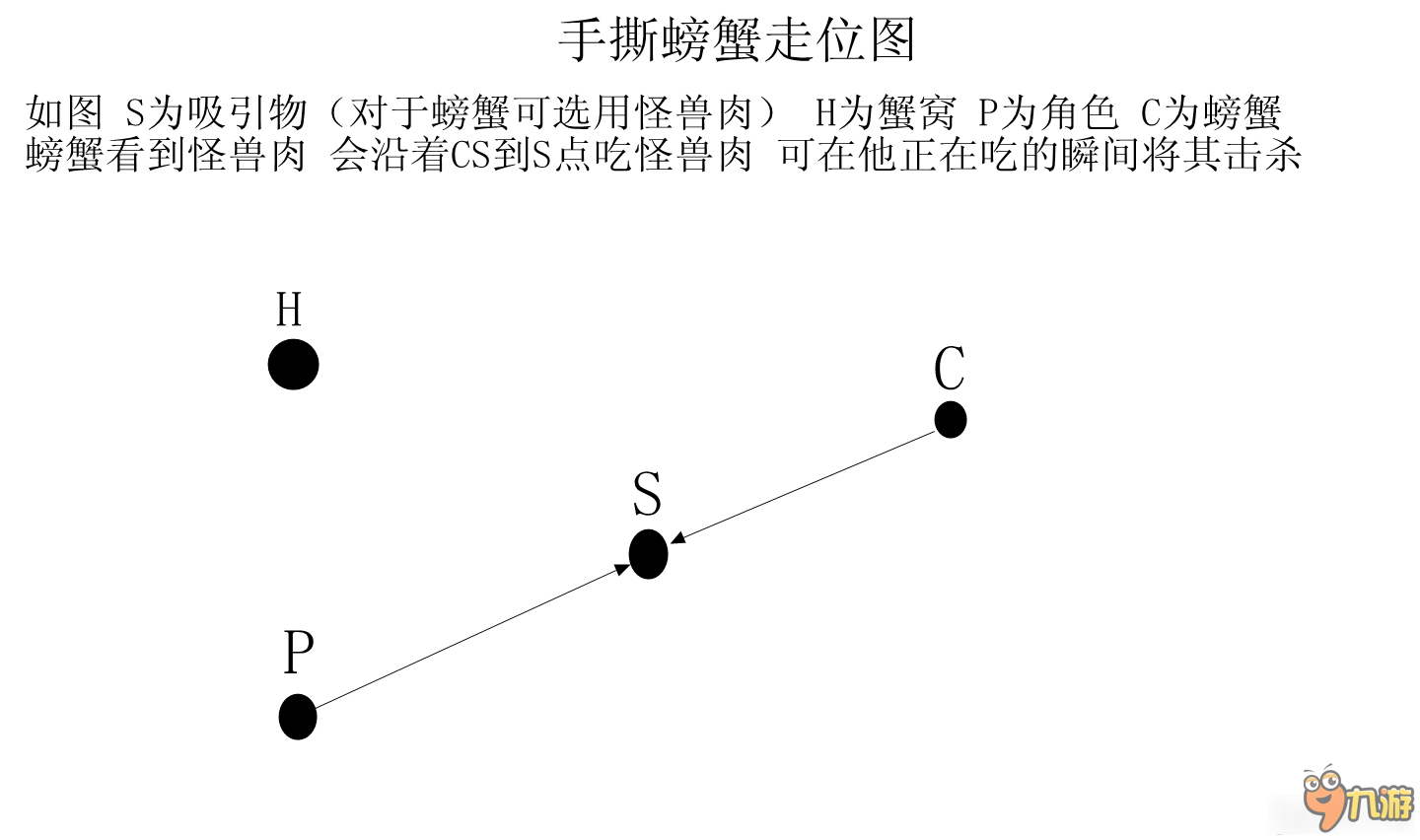 《饑荒》走位怎么擊殺怪物 走位打怪技巧介紹