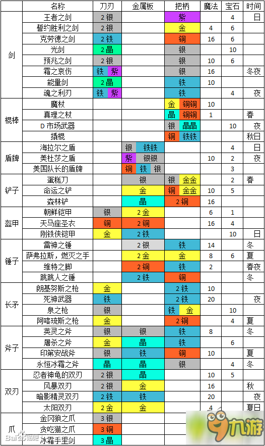 《铁匠迷情2》武器配方合成攻略分享截图