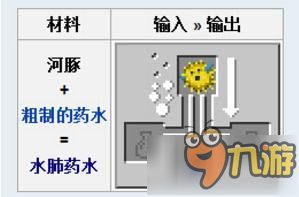 我的世界中国版水肺药水制作方法流程分析