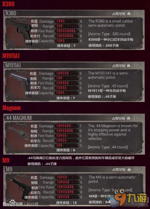 H1Z1有哪些枪 H1Z1全部枪类武器介绍