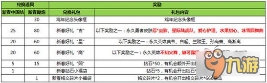 《王者榮耀》新春中國(guó)結(jié)怎么得 新春中國(guó)結(jié)獲取攻略