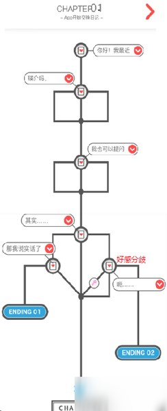 来自过去的日记通关攻略大全截图