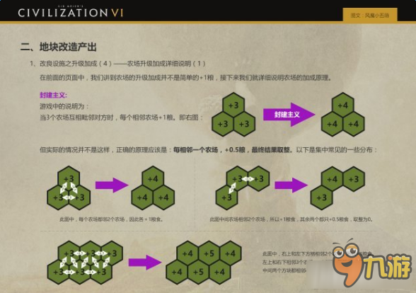 文明6農場加成計算規(guī)則 文明6農場加成是怎么計算的