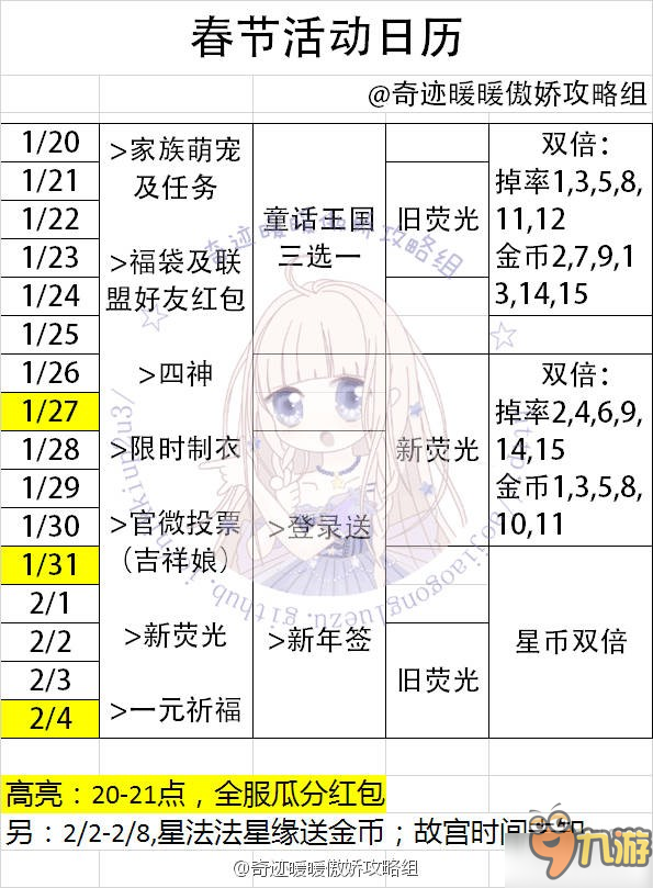 《奇迹暖暖》春节活动2017日历流程解析