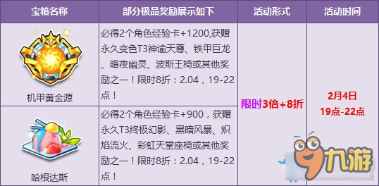 QQ飞车初八夜场活动介绍 QQ飞车初八夜场活动截图