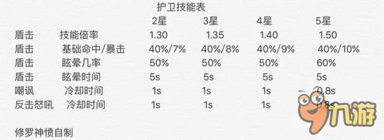 护卫技能出手要几秒 地下城堡2护卫攻略分享