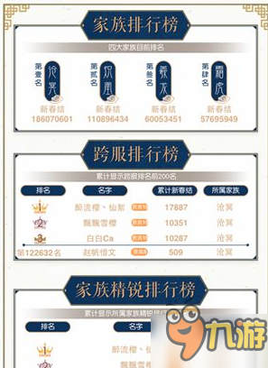 《奇迹暖暖》新春结获得方式 涵光殿新春结有什么用