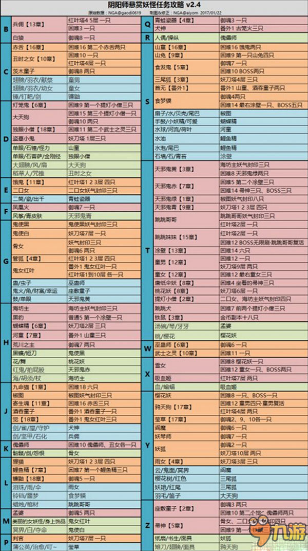 陰陽師懸賞封印秘聞副本各層怪物分布介紹