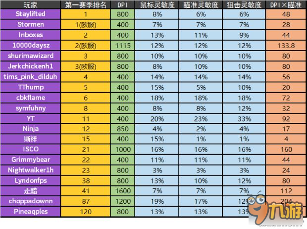 《H1Z1》鼠标调多少合适 鼠标速度及灵敏度推荐