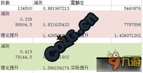 《DNF》暴走安图恩减防下限