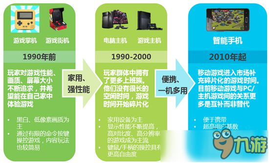 艾瑞咨詢：2018年中國移動電競規(guī)模將達1.8億