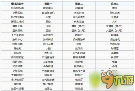 《開羅游戲》閃光滑雪物語漢化版全相性辭典大全