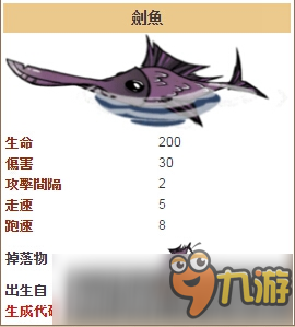 《饑荒海難》劍魚打法詳解 劍魚圖鑒介紹