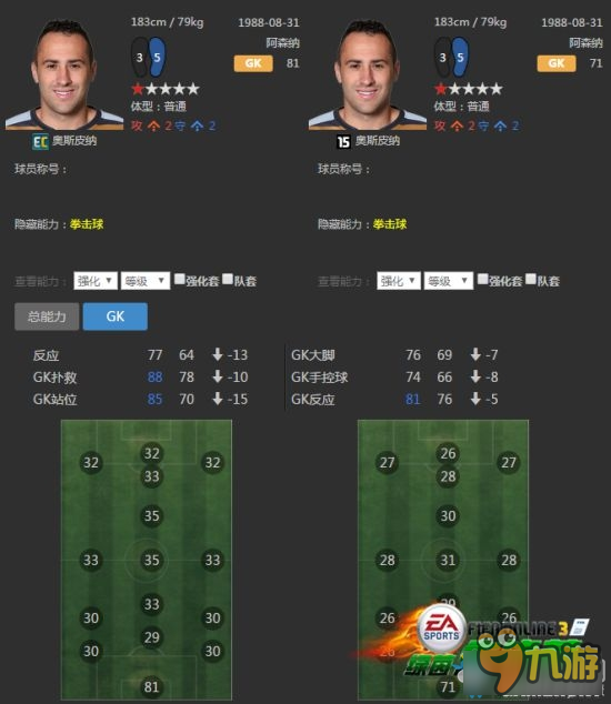 《FIFA Online3》哥倫比亞套16EC球員推薦