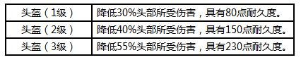 吃雞游戲手機(jī)版裝備介紹 荒野行動裝備大全